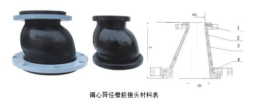 ƫ�Į������z���^