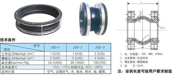 KDF�Ϳ����ϸ߉����z���^