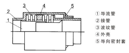 JZM��ֱ��ʽ���y�a(b��)����